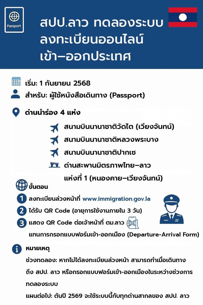 เที่ยวลาว ต้องลงทะเบียนออนไลน์ก่อนเข้า-ออกประเทศ เริ่ม 1 ก.ย. 2025 นี้!