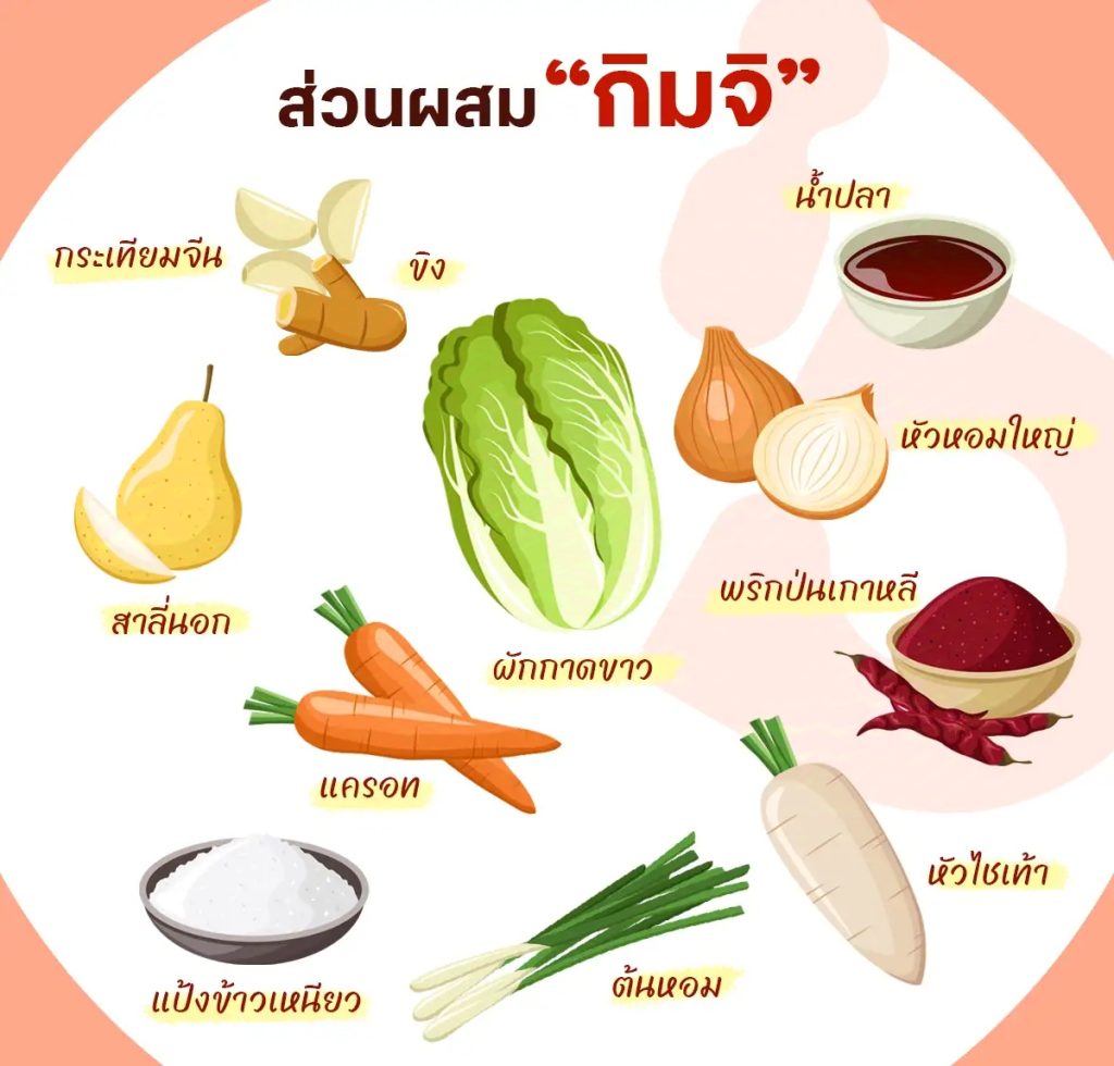 กิมจิ อาหารเกาหลี เที่ยวเกาหลี